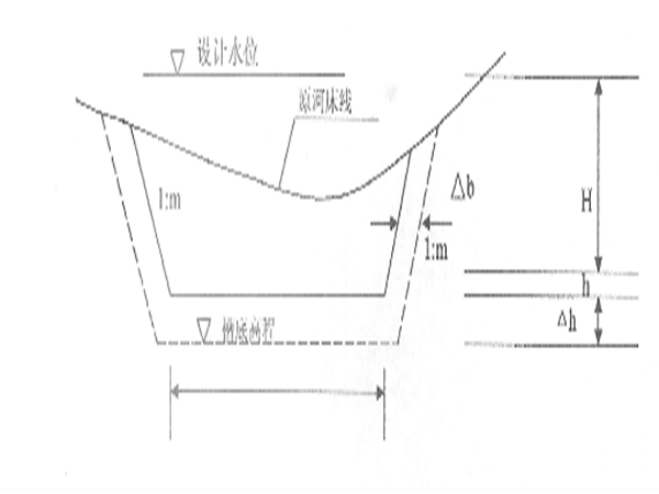 桥梁承台和墩台示意图资料下载-广园东路延长线工程施工组织设计