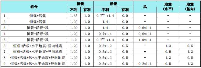 深圳光明高新园区超限高层建筑抗震设防专项审查报告(PDF，78页）_4