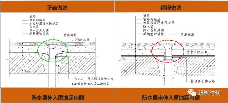 地下室防水、屋面防水、卫生间防水全套施工技术图集_36