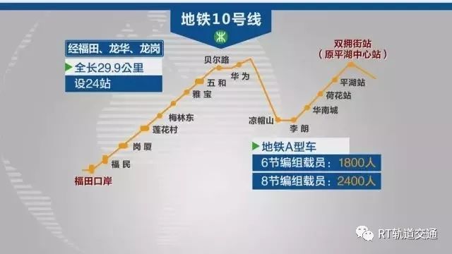 香港西九龙车站资料下载-710米！亚洲最长地铁单体车站在深圳封顶，2020年开通
