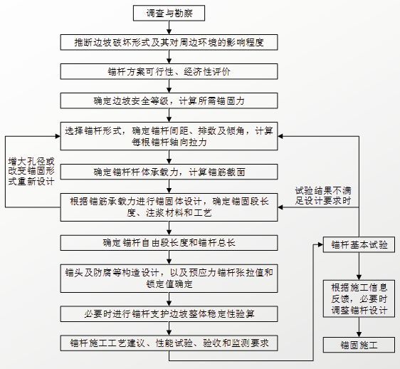 一大波儿边坡防护加固设计套路，设计师必看！_54