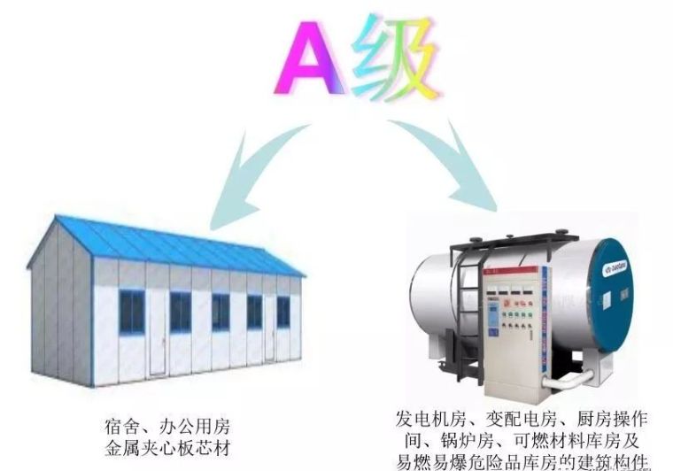 你想知道的工地消防知识都在这里了（安全疏散示意图等）_2