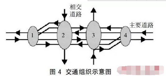 国外四种新型交叉口的设计与应用_6