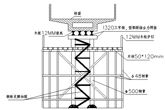 创金杯奖市政大道拓宽改造工程施工组织设计302页（天桥通道辅道，管涵景观照明）-钢管防护架及钢管支架搭设示意图