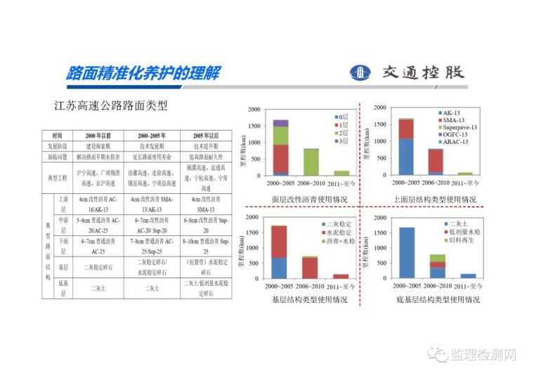 2019第四届沥青路面养护技术论坛——高速公路沥青路_10