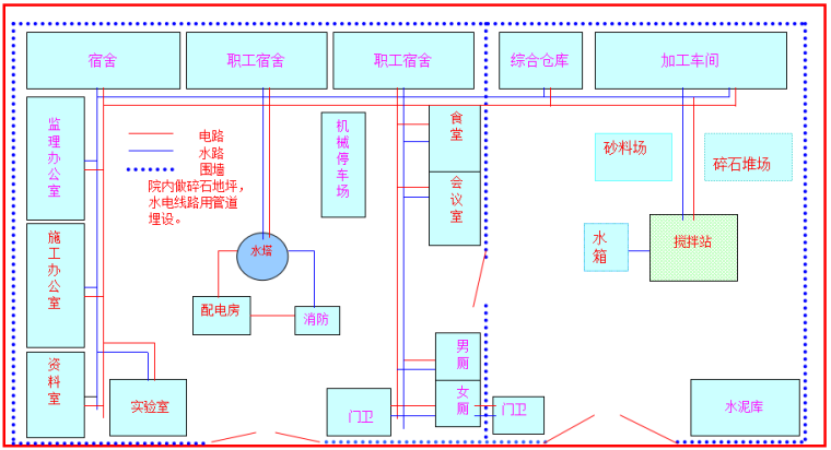 小型农田水利工程泵站设计资料下载-小型农田水利农业示范园建设项目施工组织设计