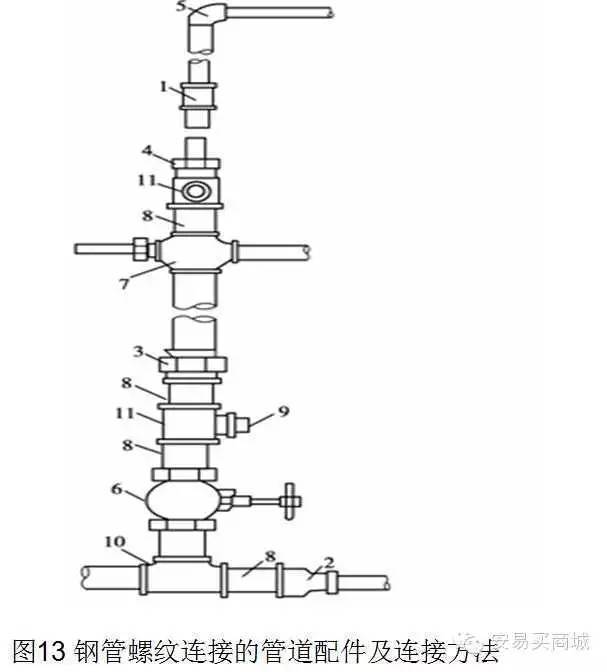 管道及给排水识图与施工工艺_23