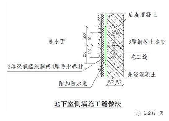 建筑工程防渗漏节点施工标准做法，你知道多少？-3.jpg