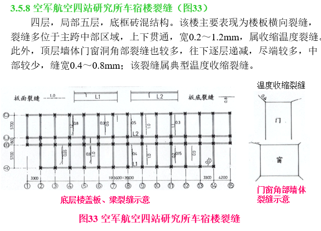 建筑物裂缝调查资料下载-房屋建筑结构裂缝分析