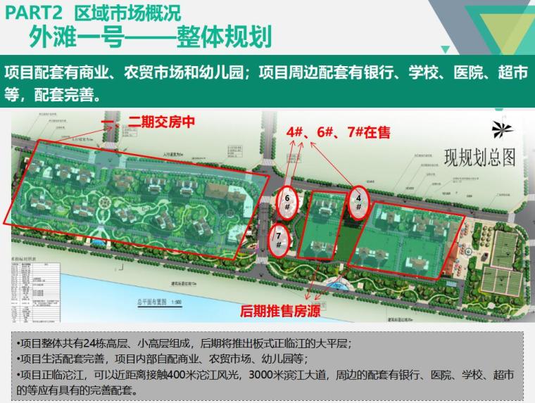 泸州房地产市场调研报告（共132页）-外滩一号——整体规划