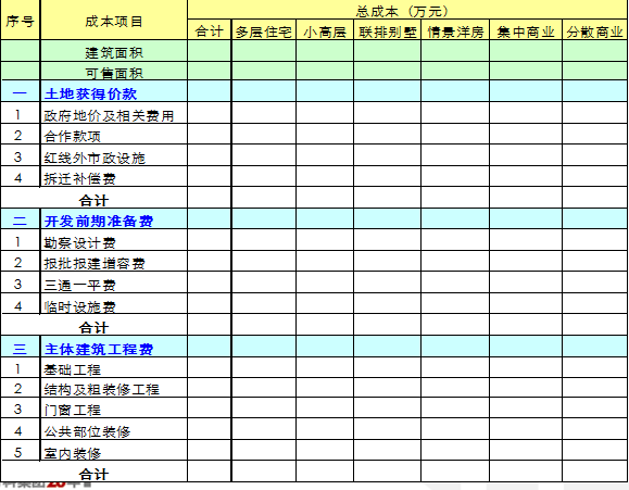 【深圳】知名地产成本控制的基本方法（共28页）-建安成本的分类构成