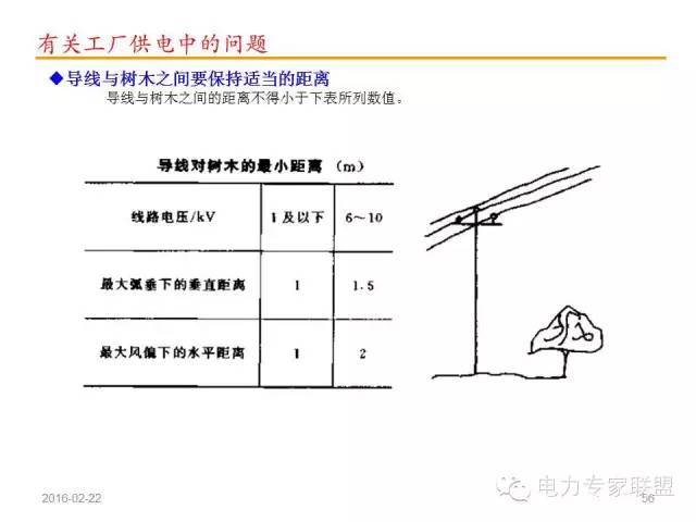 电气设计有七大禁忌,电气人必知！_51