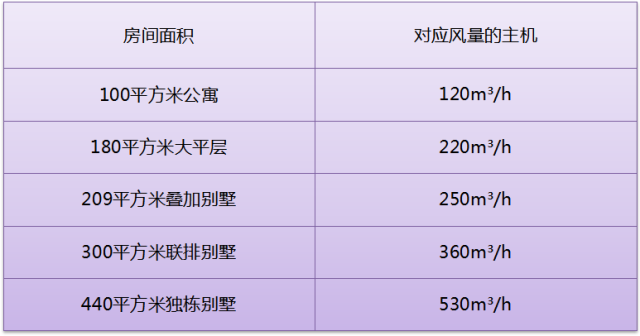 新风系统设计选型教程_8