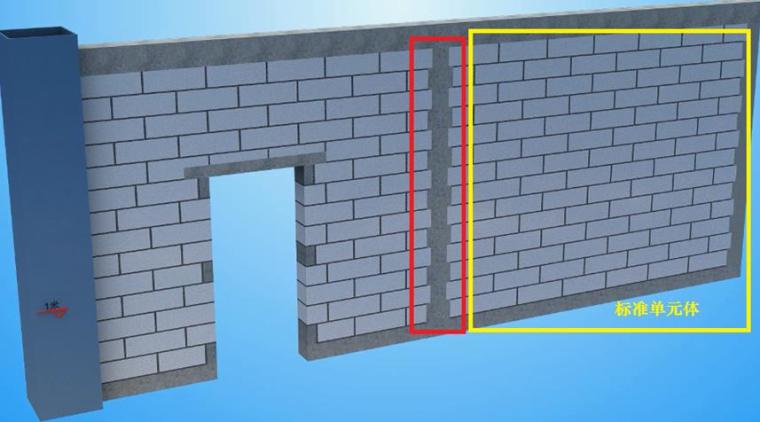 砌块砌体施工过程资料下载-基于BIM的加气砌块砌体工程标准化施工工法