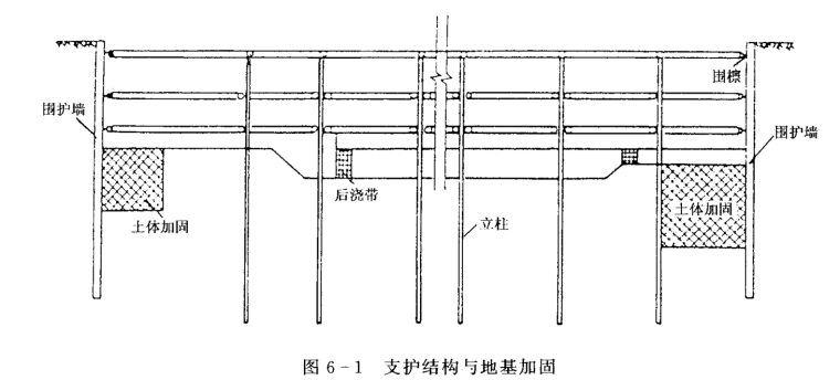 基坑开挖与支护施工方案-支护结构与地基加固