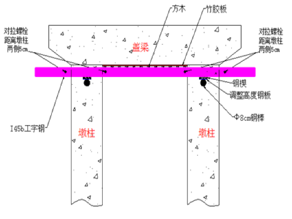 跨路跨河专项施工方案资料下载-汝河大桥盖梁施工方案