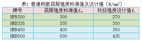 圆钢抗拉强度标准值表资料下载-印度和中国标准钢筋抗拉强度对比