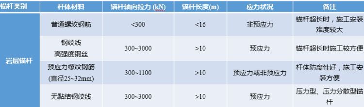 一大波儿边坡防护加固设计套路，设计师必看！_67