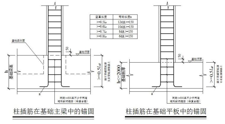 办公物业方案资料下载-[北京]物业办公楼等8项工程钢筋施工方案（直螺纹机械连接）