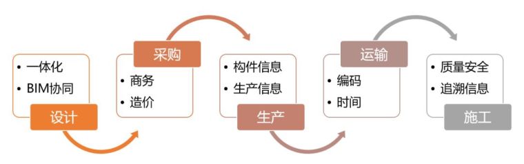 空谈误国，实干兴邦！装配式建筑技术不进则退！_39