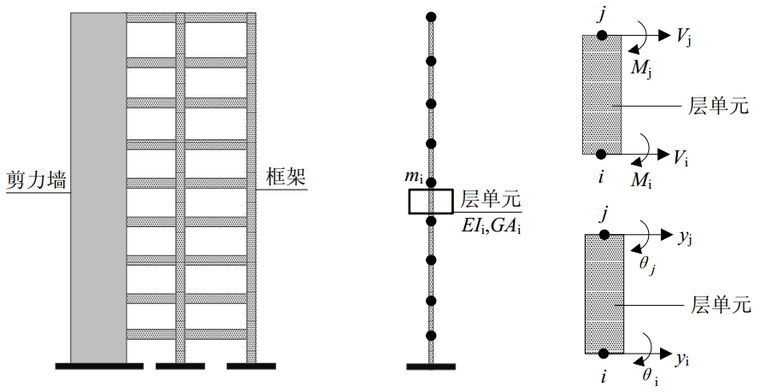 盈建科框架柱暗柱资料下载-考虑框架柱轴向变形的变刚度框剪结构简化分析