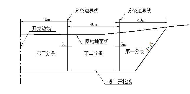 水闸加固与扩建工程建设施工组织设计-分条开挖示意图