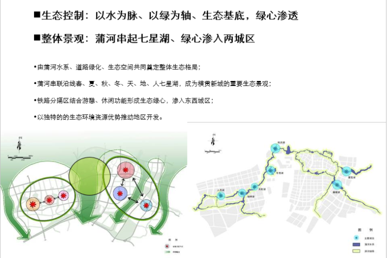 [辽宁]沈北新区蒲河岛总体设计方案文本-整体景观