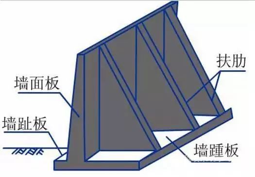 一文弄懂挡土墙~这次可算搞明白了！_11