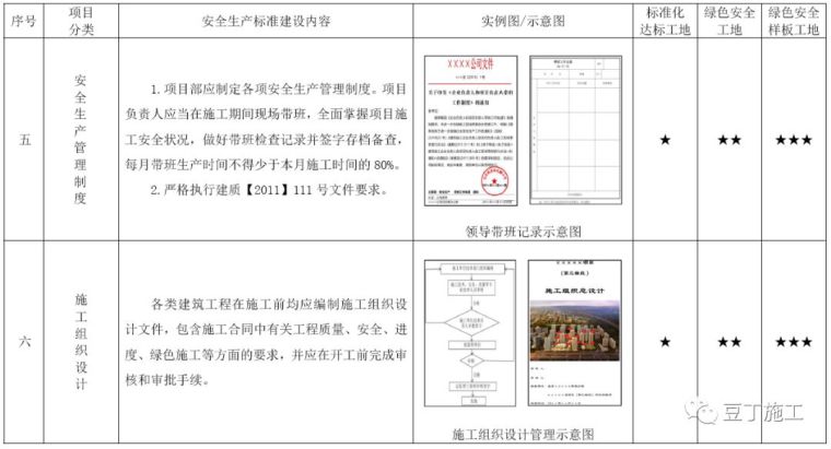 考评验收都看它！2019版施工现场标准化管理图集发布_5