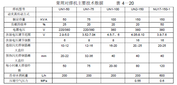 神华宁煤集团麦垛山煤矿主井场地日用消防泵房及水池施工组织设计_6