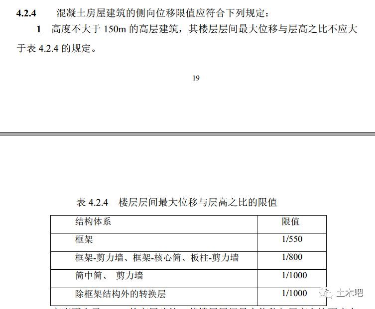 全文强条！混凝土通用规范建议及部分条款解读_22