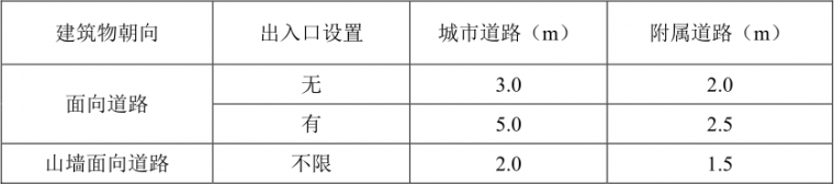 重磅新规：住宅以“套内面积”交易！_13