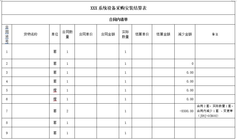 工程结算书(设备及安装类)-3、设备采购安装结算表