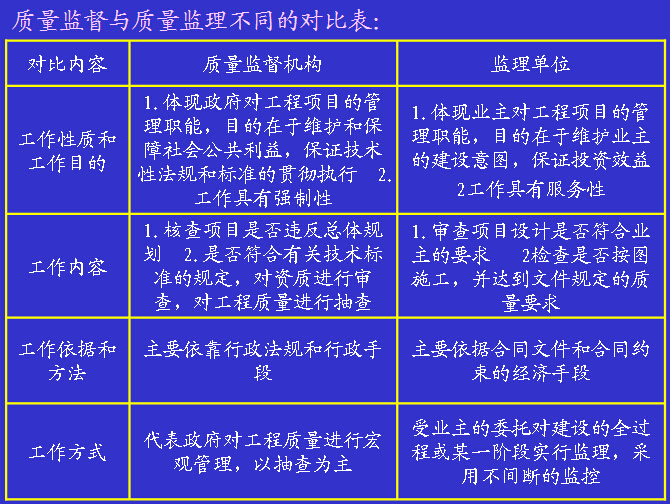 水利监理质量控制资料下载-水利项目监理工程师质量控制培训（117页）