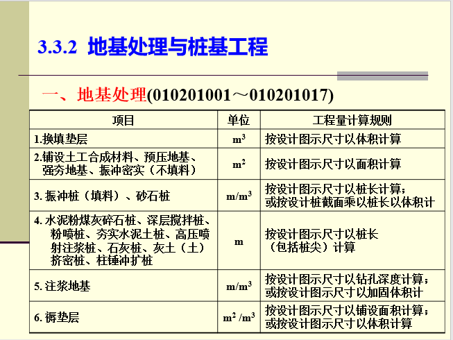 建筑安装工程清单计价计算规则-地基处理与桩基工程