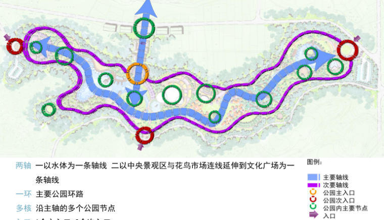 [四川]峨眉山市植物公园景观规划设计（科普公园+水上游乐园）-[四川]峨眉山市植物公园景观规划设计 3-3 组织构造