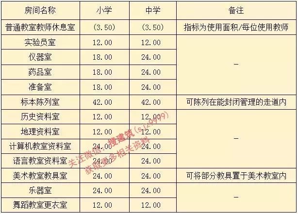 新规后：中小学建筑 —— 设计要点_13