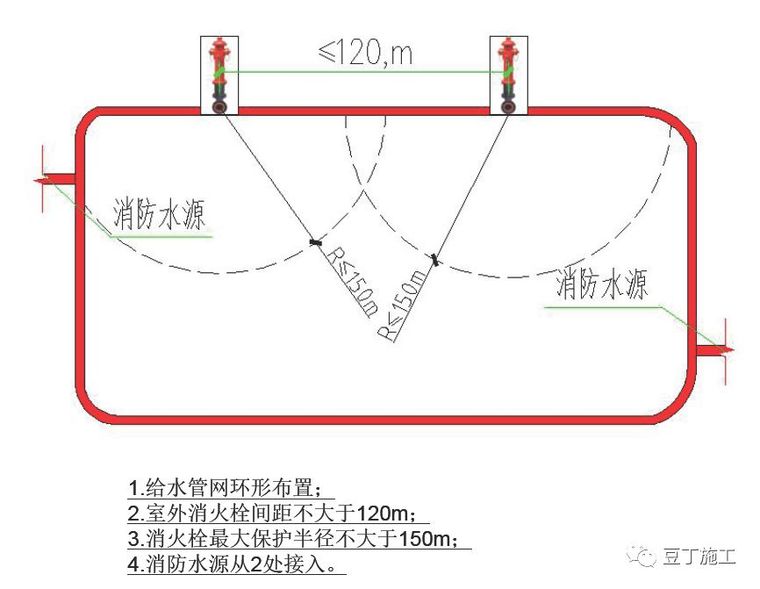 施工现场消防做法大全丨你想知道的工地消防知识，都总结在这里了_23