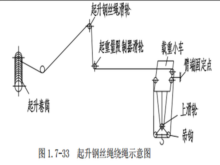 甘肃知名酒店6#楼QTZ80(TC5610-6)塔吊安拆专项方案-起升钢丝绳绕绳示意图