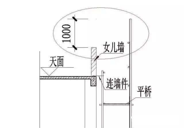 外脚手架方案编写必懂基本常识，这些不懂就太外行了！_12