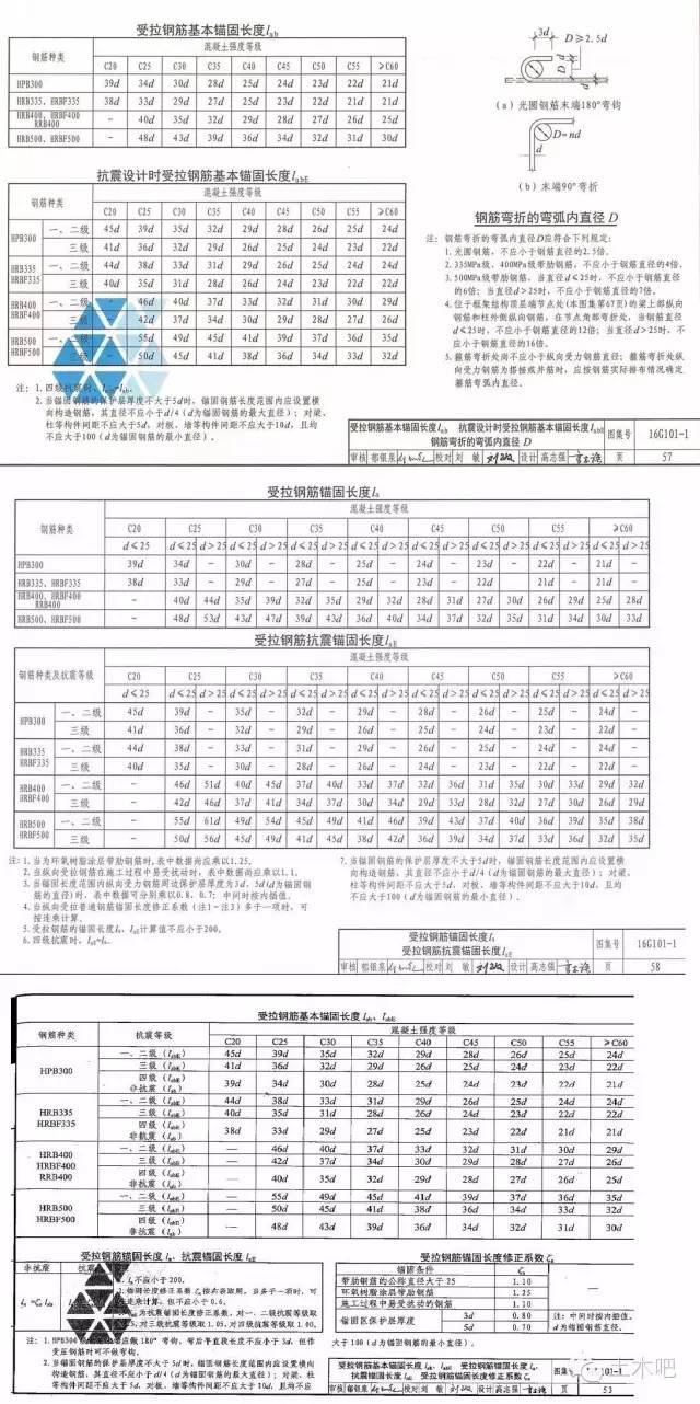 取消六边形附加筋？16G101与11G101逐条PK[四]_3