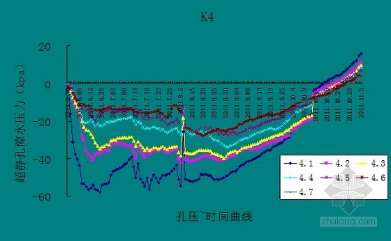 软土地基处理监测方法及数据处理分析-孔隙水压力监测 