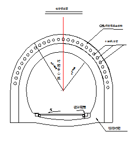 管径流量与压力关系表视频资料下载-隧道长管棚施工工艺图文介绍