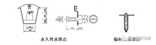 水准测量三板斧，施工操作舞一舞_21