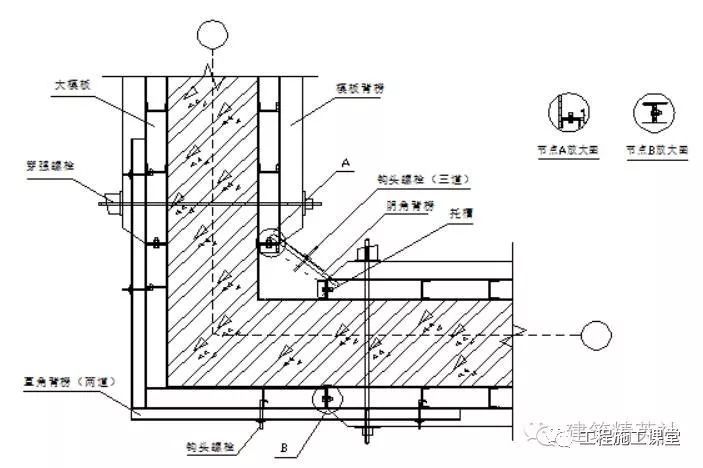 木工、模板施工方案、模板施工技术 （干货）_5