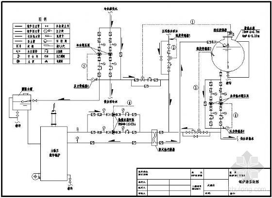 酒店锅炉系统循环图资料下载-大酒店锅炉房系统图