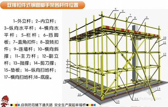 满堂脚手架图文交底资料下载-[重庆]建筑施工现场脚手架工程安全知识画册（清晰图片）