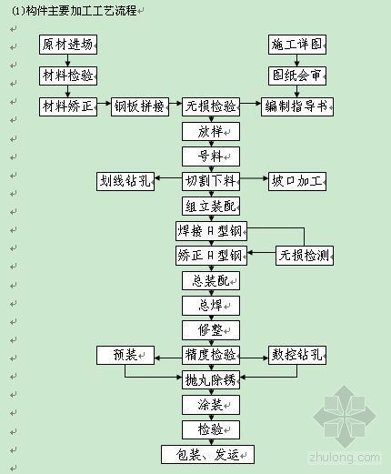 球罐安装施工组织设计资料下载-山西某钢铁公司3×15000m3/h制氧机工程施工组织设计（制氧机厂房/膨胀机房/分馏塔/球罐/等）