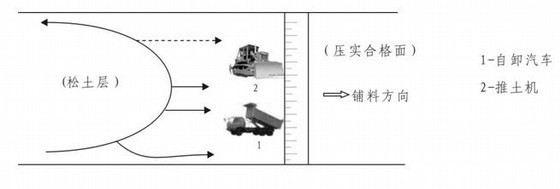 埋石砼大坝资料下载-[新疆]灌溉水库加固除险工程施工组织设计（投标）