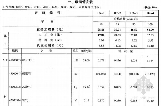 贵州省04计价定额资料下载-[贵州]2004版市政工程计价定额（燃气与供热工程 240页）